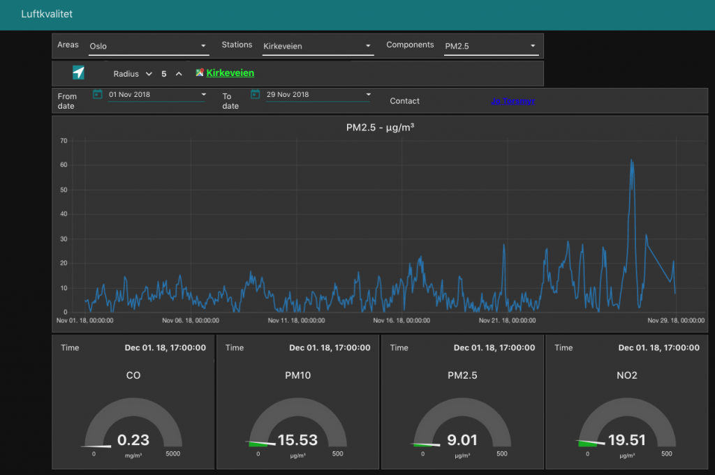 with Node-RED Dashboard – hackAIR